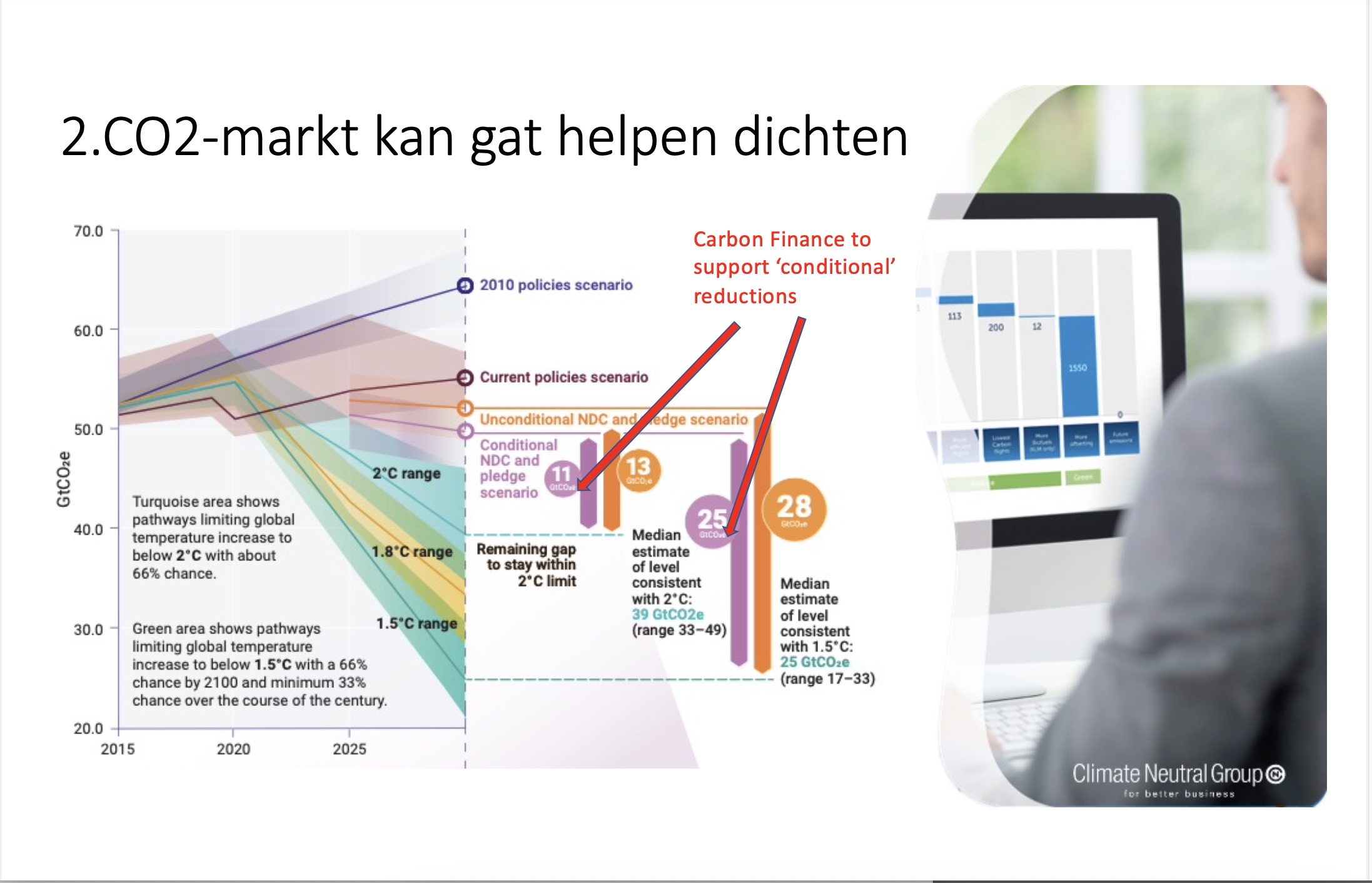 De Co Markt Waarom En Hoe Werkt Het Nieuwe Energie Overijssel